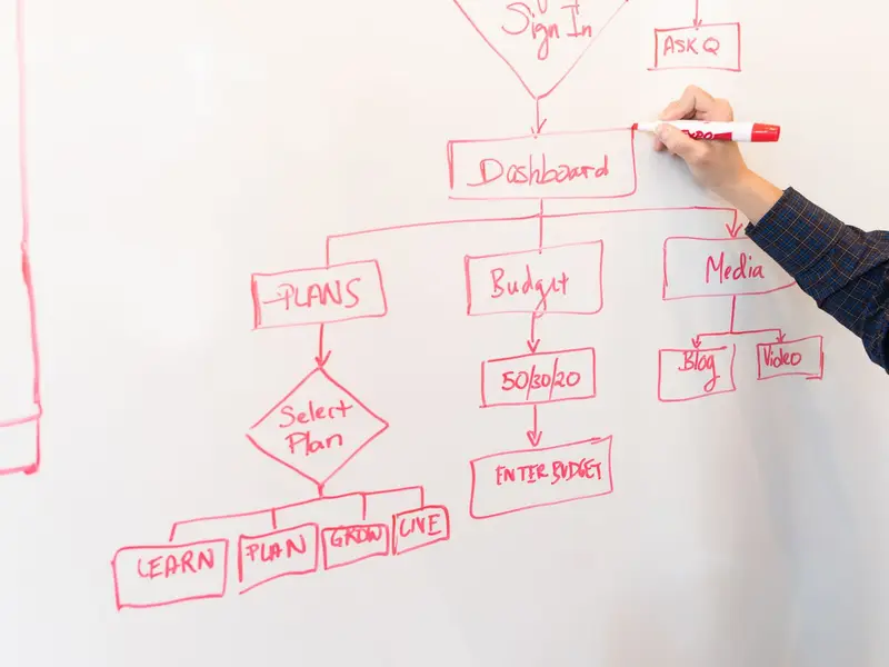 A hand drawing a flowchart of connected boxes in red marker on a whiteboard